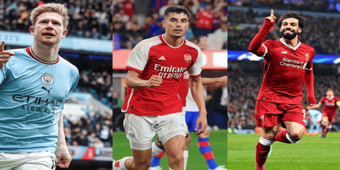 Pemain Bola dengan Gaji Tertinggi